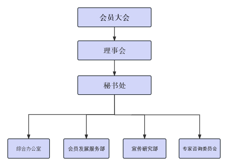 架构图(1).png